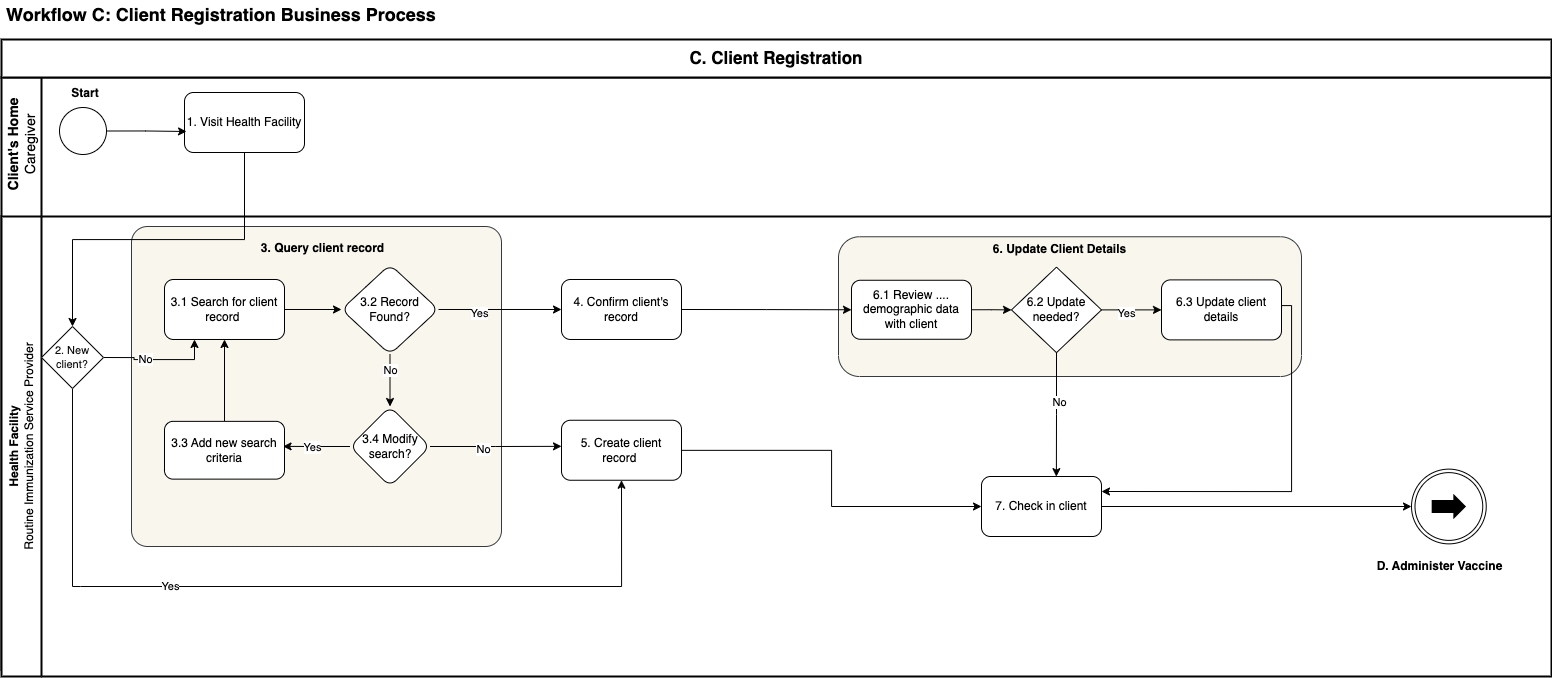 workflow-c-client-registration.png