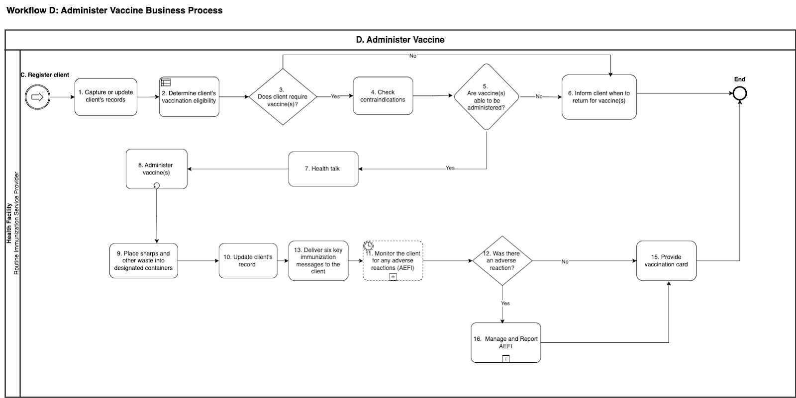 workflow-d-administer-vaccine.png