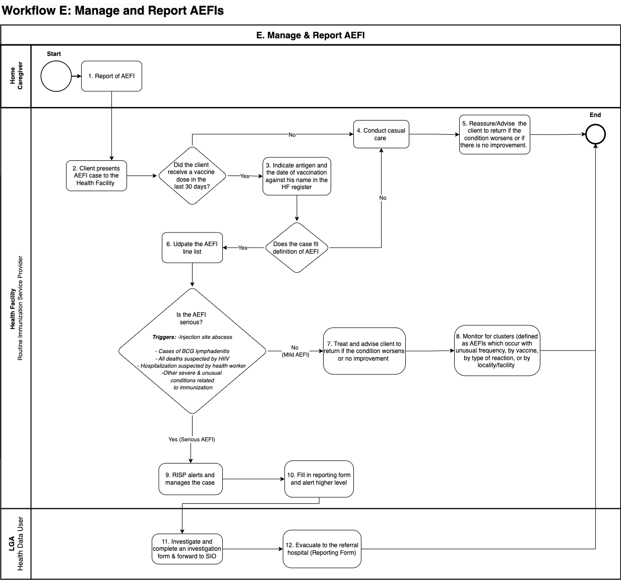 workflow-e-manage-aefi.png
