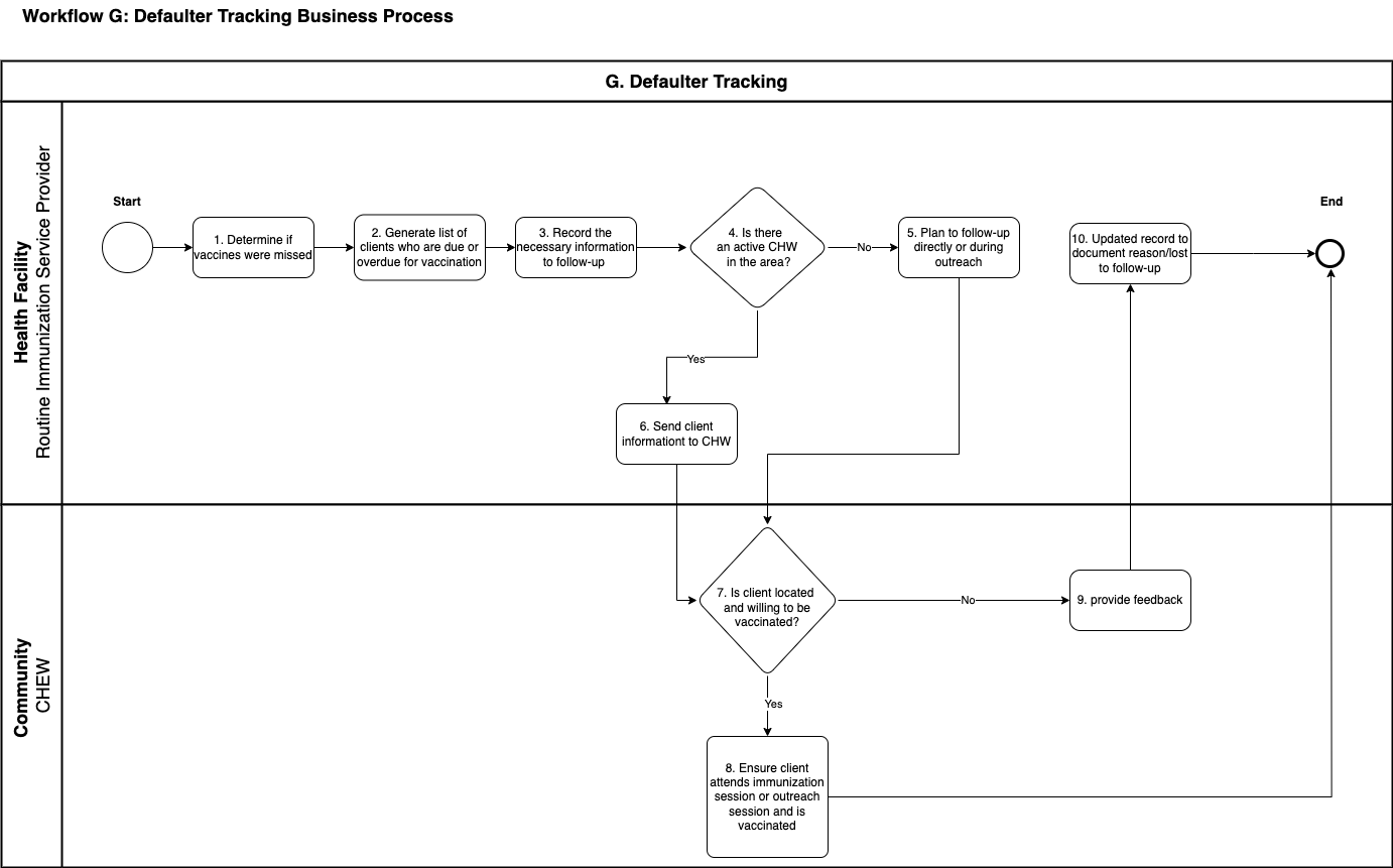 workflow-g-defaulter-tracking.png