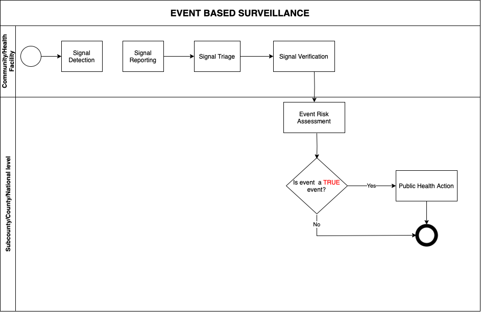 event_based_surveillance.png