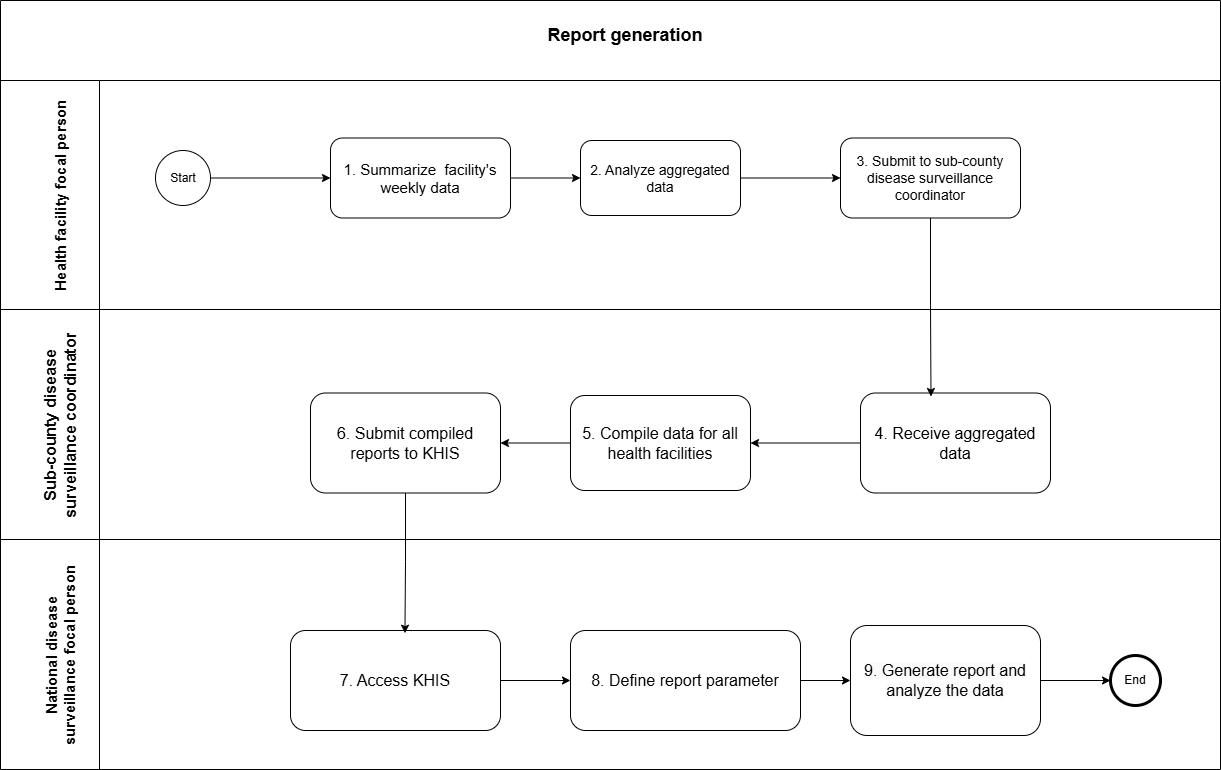 report_generation_and_analysis_workflow.png