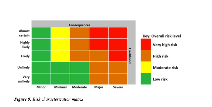 risk_characterization_matrix.png