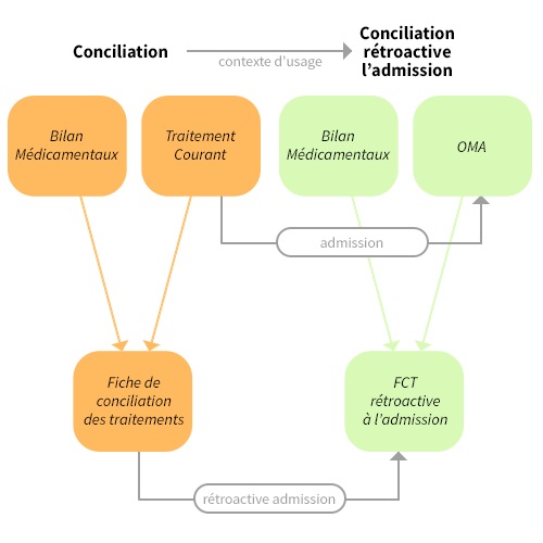 Conciliation-ConciliationRetroactiveALAdmissiones