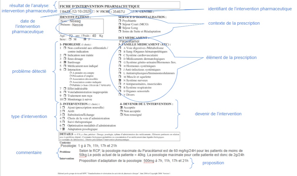 Exemple intervention pharmaceutique