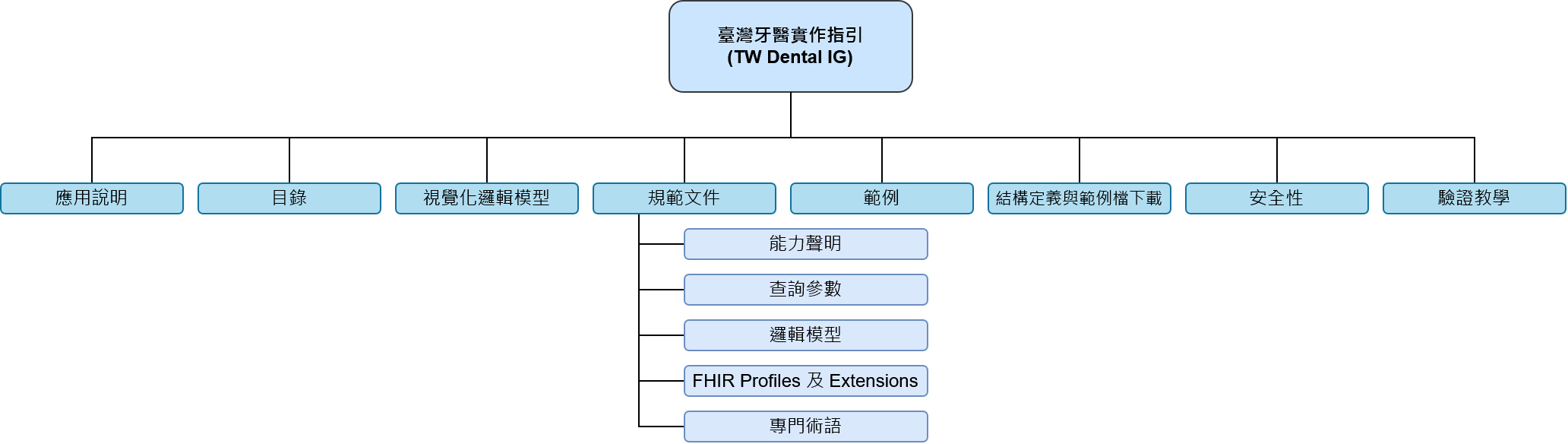 IG架構圖