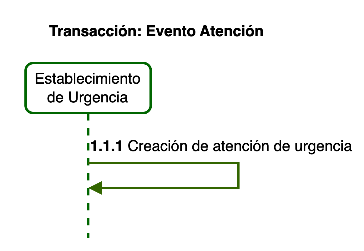 spec-admision-sec-diag
