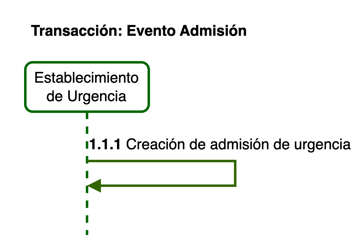 spec-admision-sec-diag