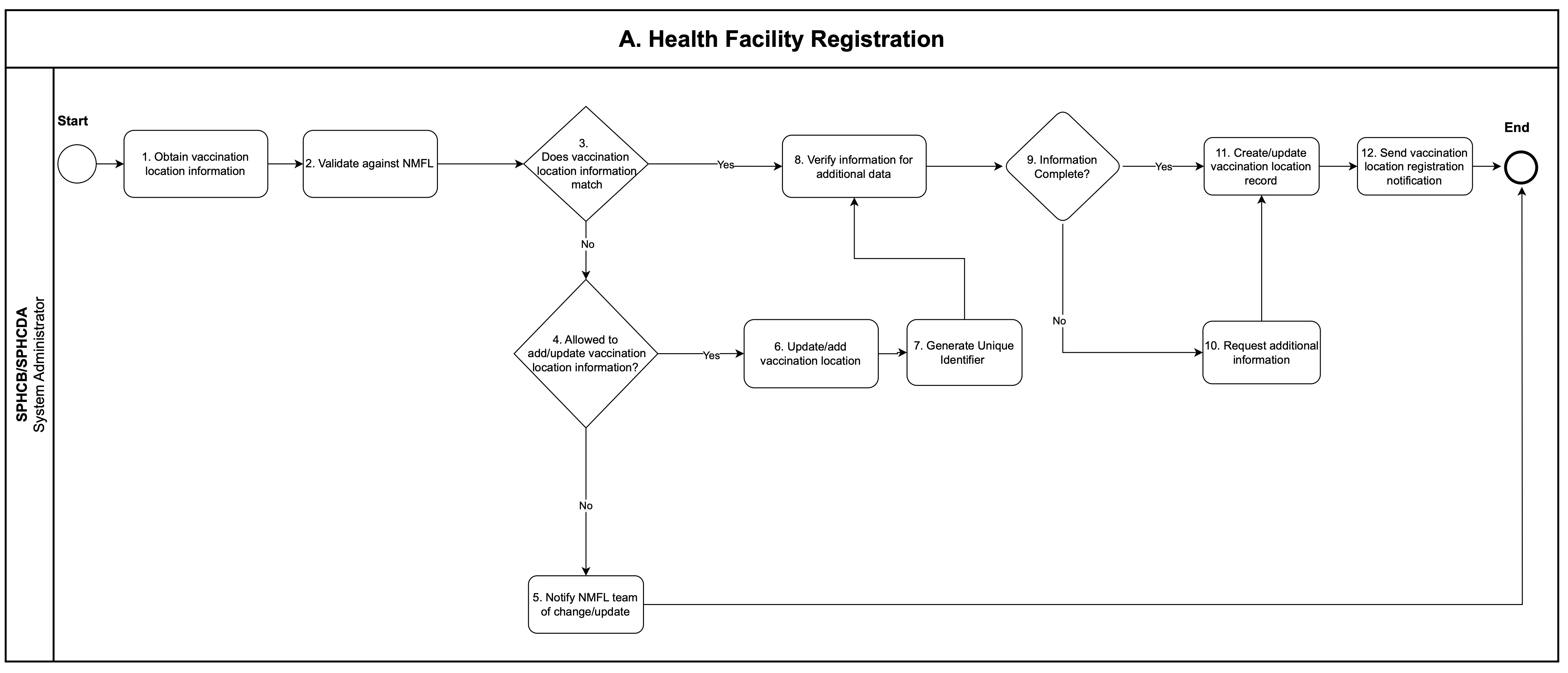 health_facility_registration.png