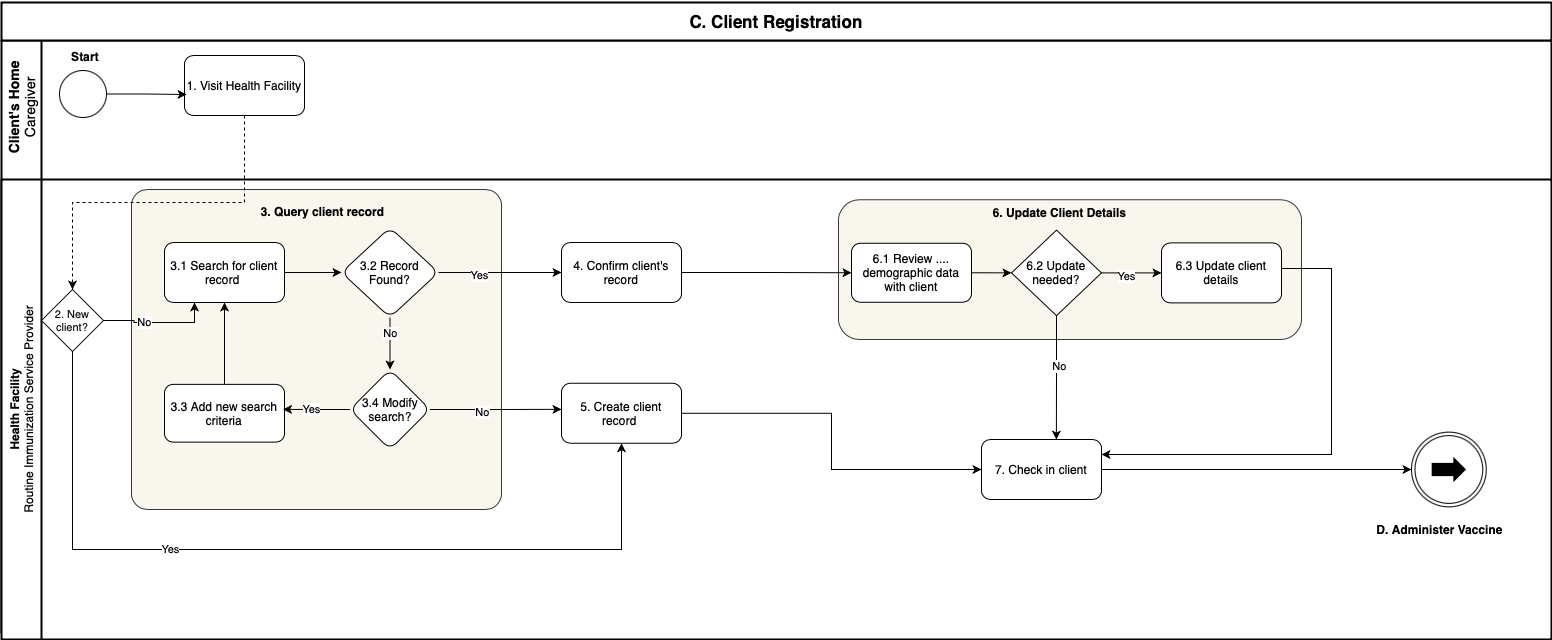client-registration