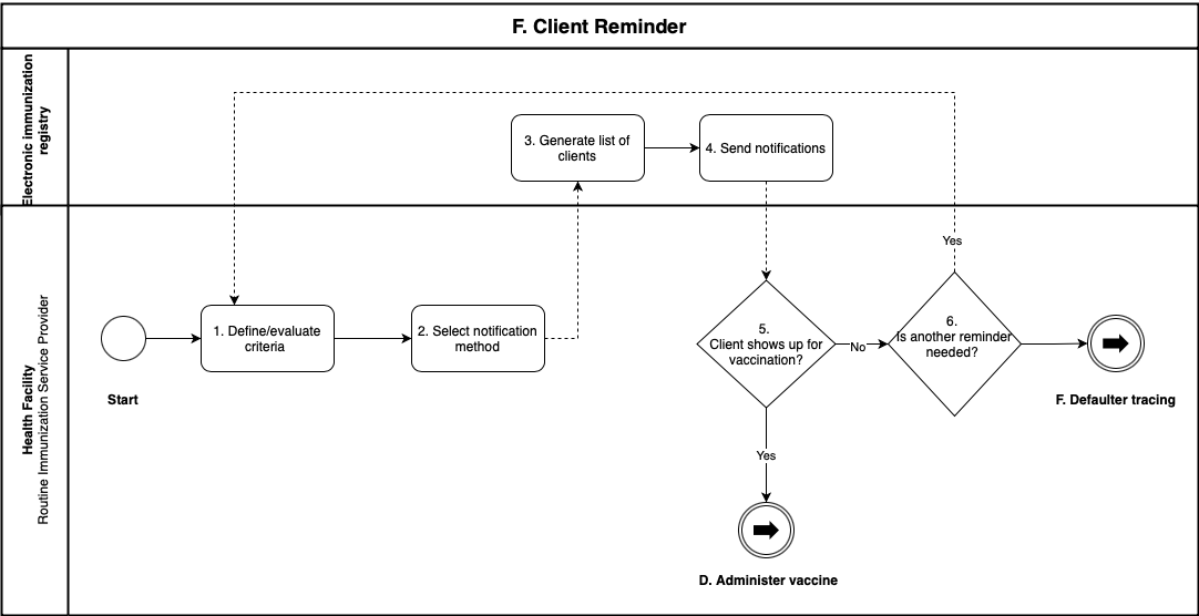 client-reminder.png