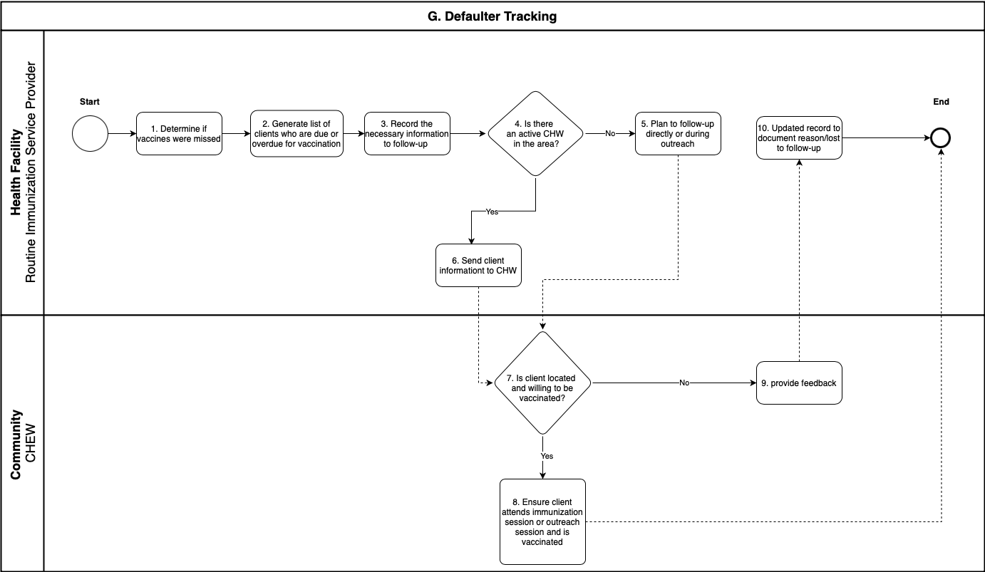 defaulter-tracking.png