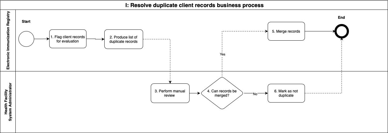 resolve-duplicate-client-records.png