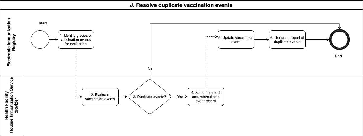 resolve-duplicate-vaccination-event.png