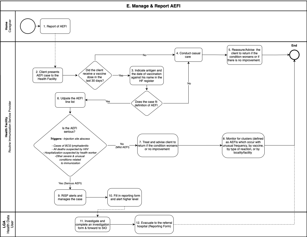 manage-and-report-aefi.png