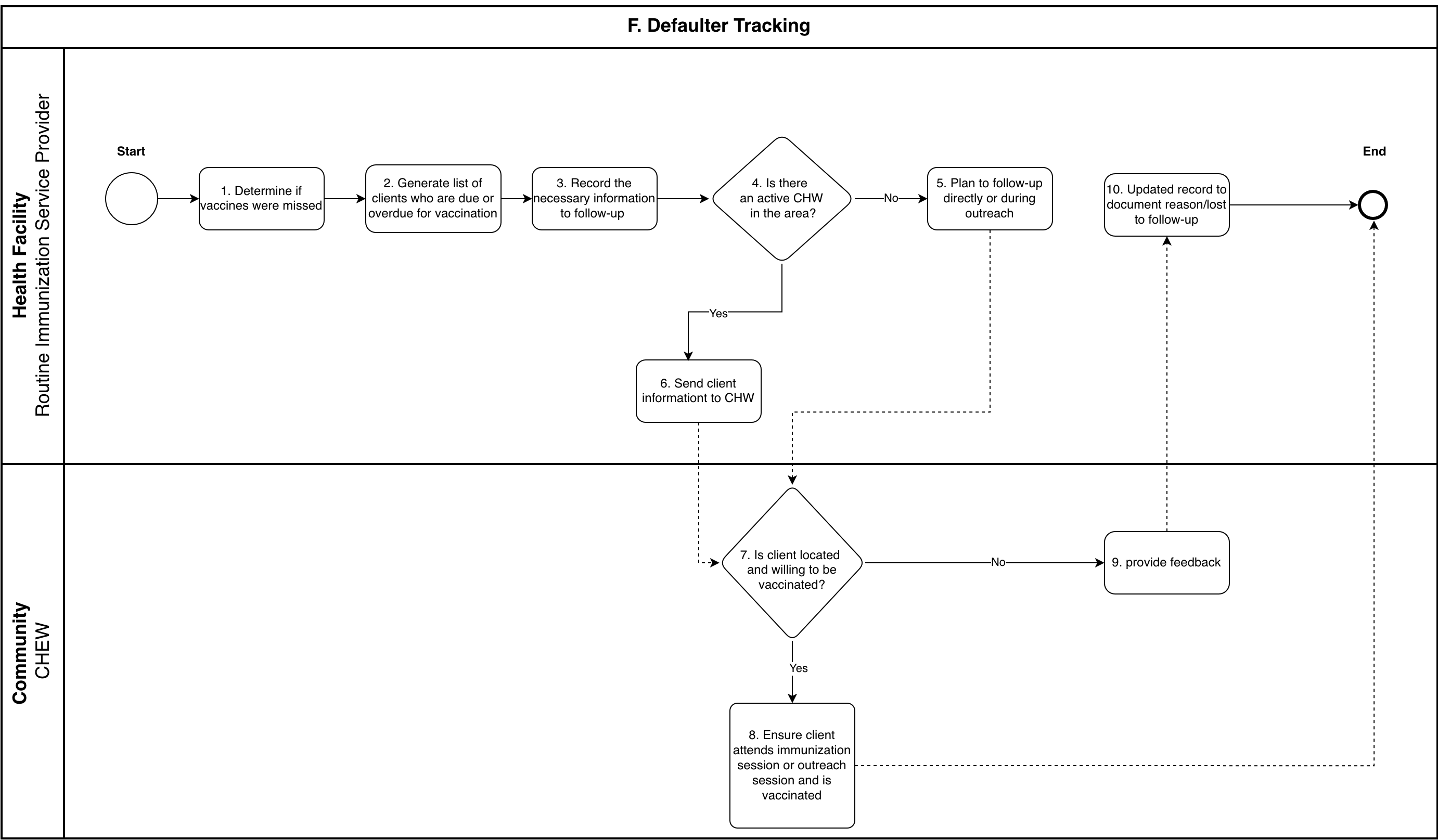 defaulter-tracking.png