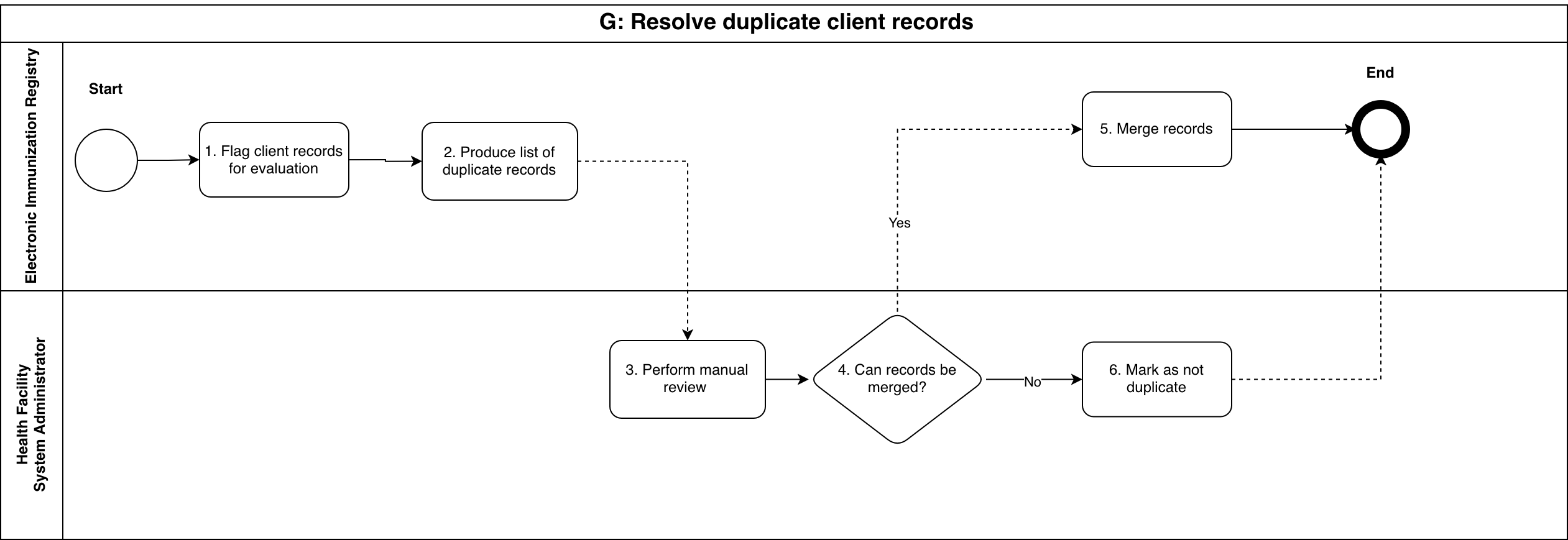 resolve-duplicate-client-records.png