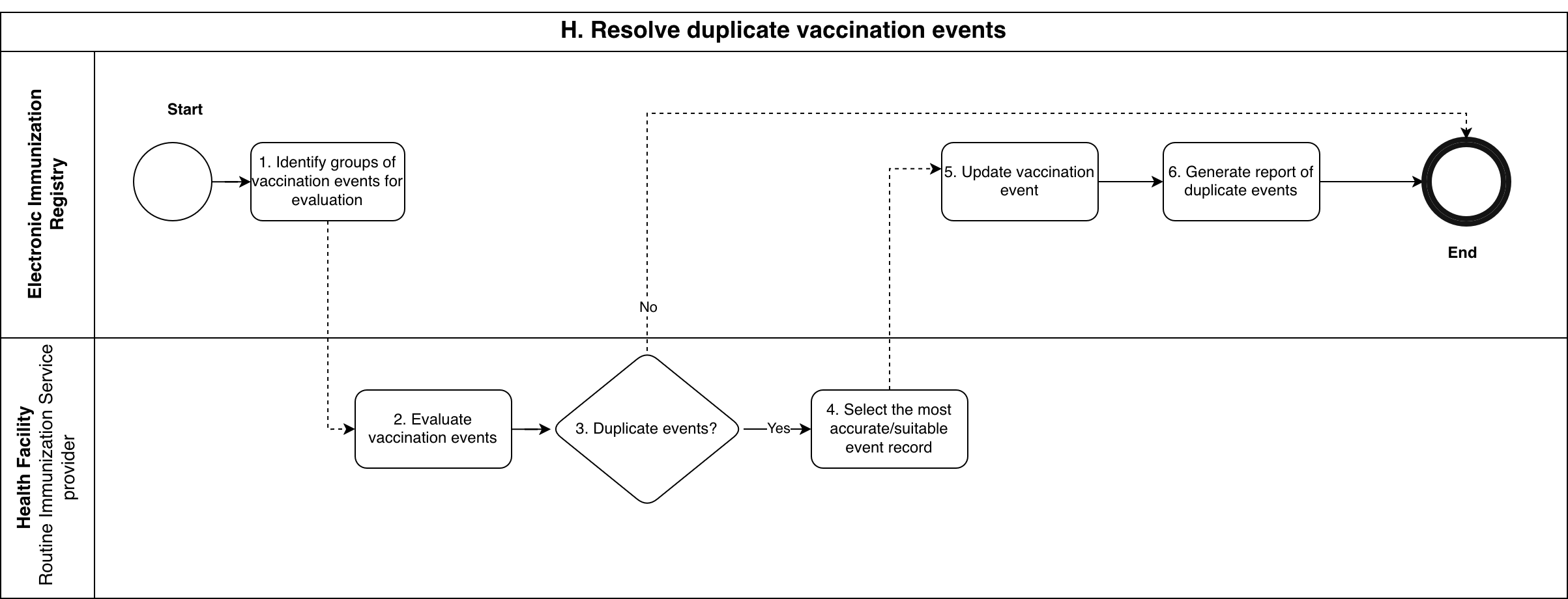 resolve-duplicate-vaccination-event.png