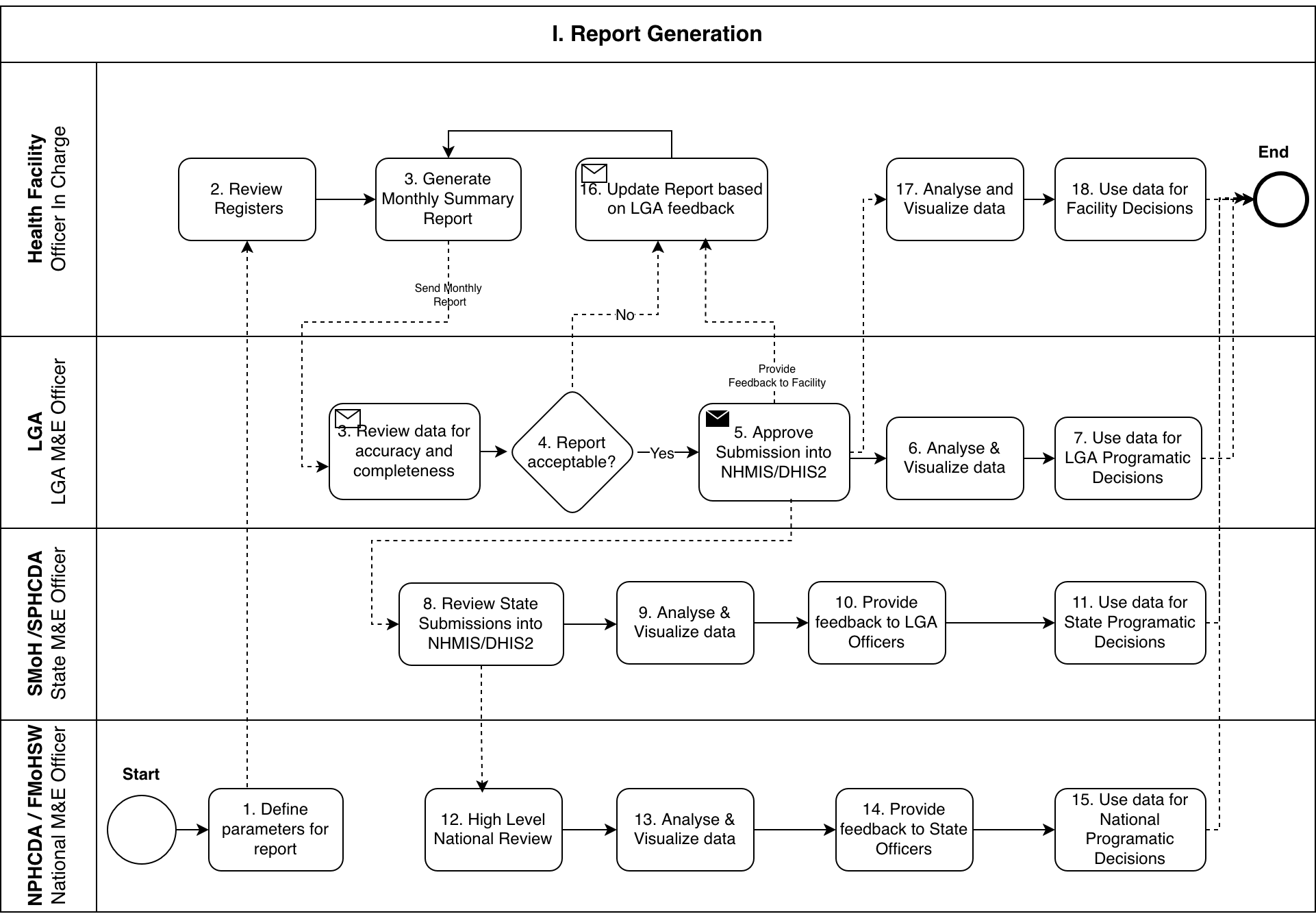 report-generation.png