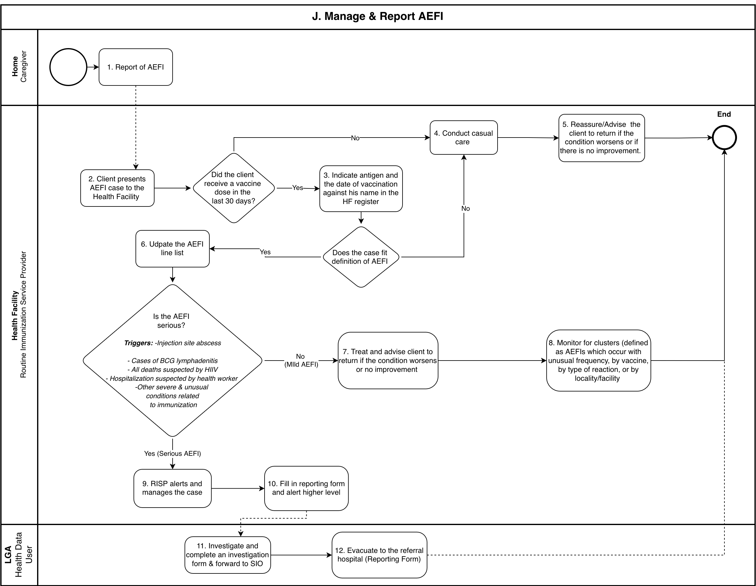 manage-and-report-aefi.png