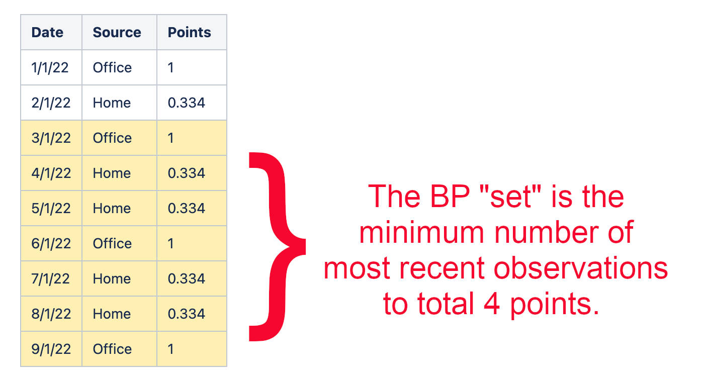 BP Set Calculation Example