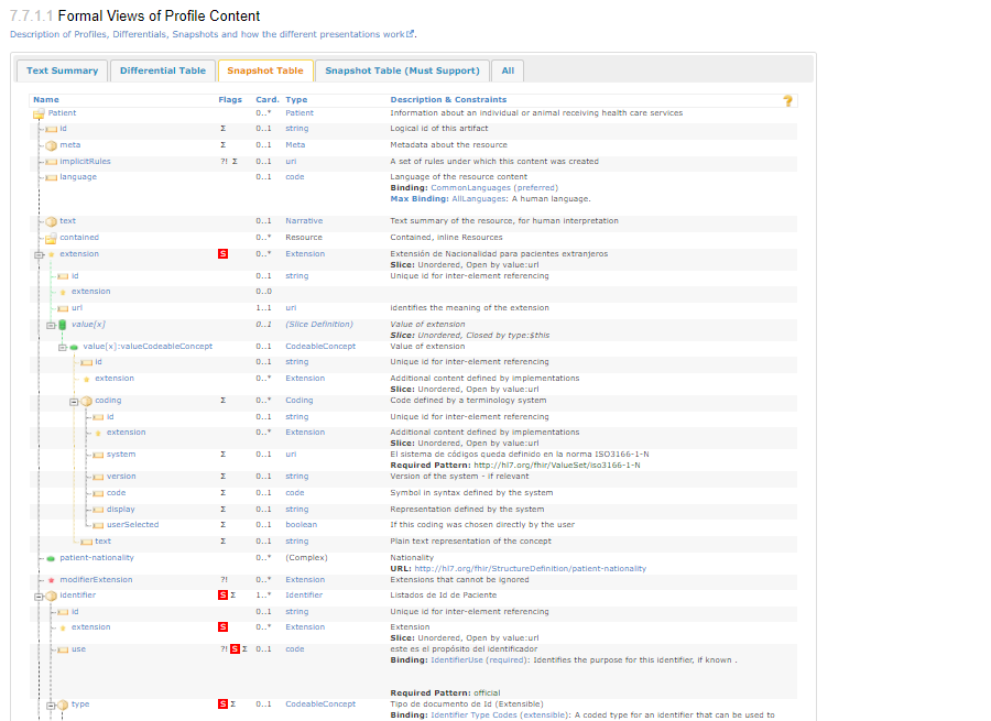 Snapshot View of a Profile