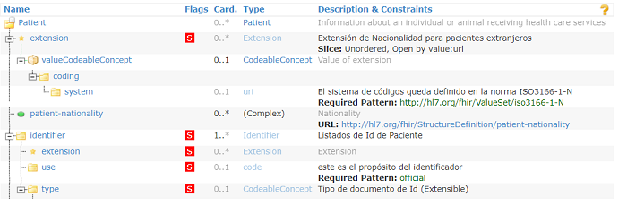 Visión diferencial de un perfil