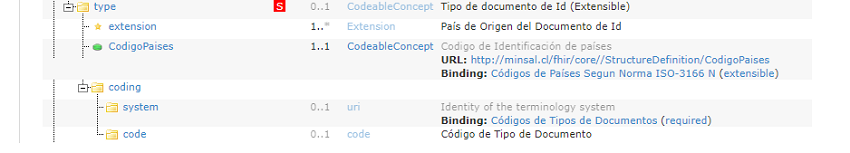 Visión binding de un perfil