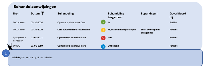 UI-Schets-BehandelAanwijzingenWilsverklaring1.png