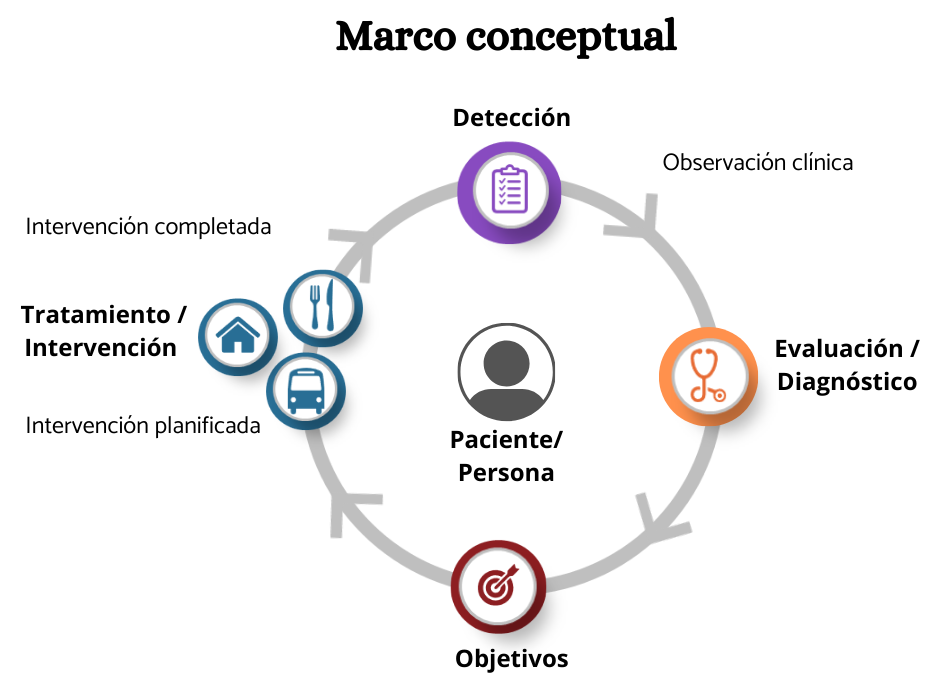 marcoconceptual.png