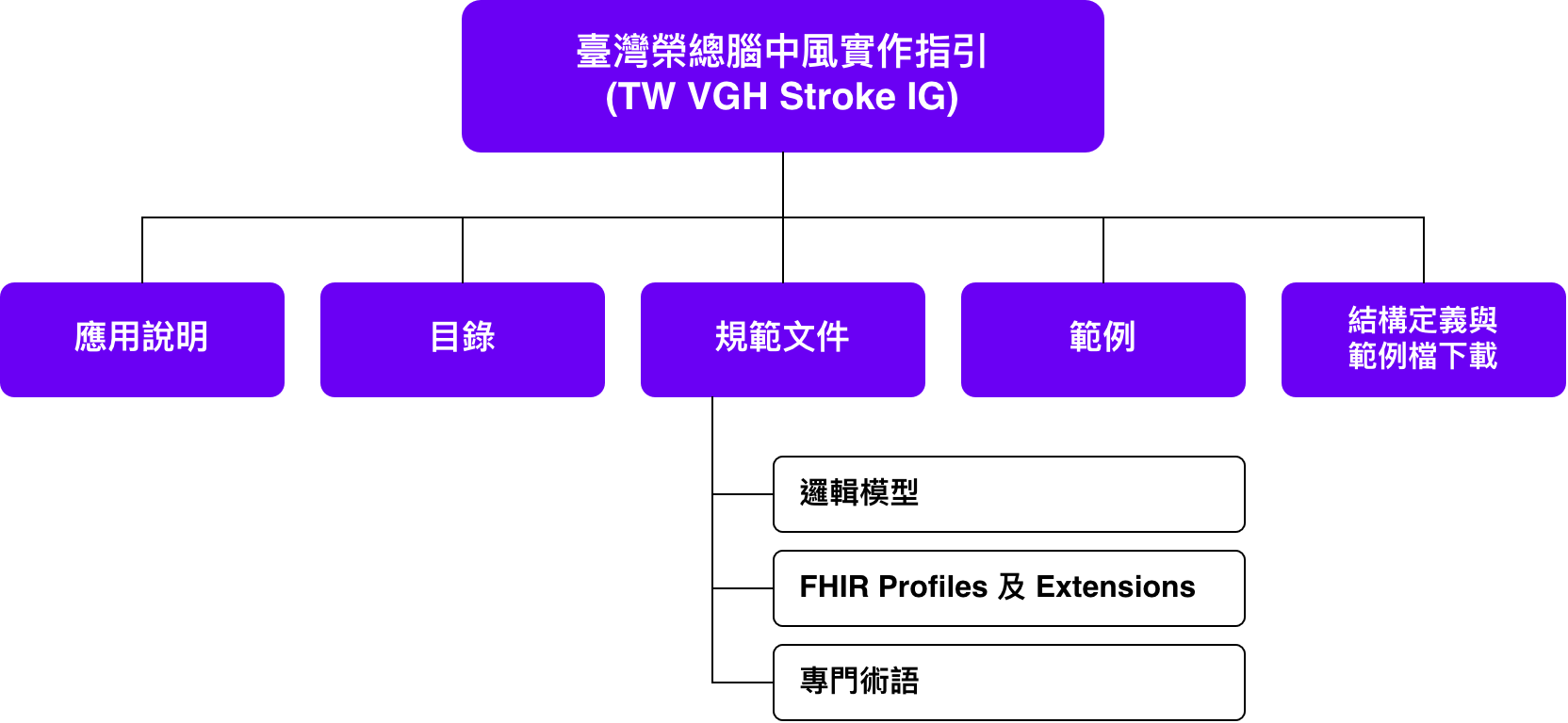 IG架構圖