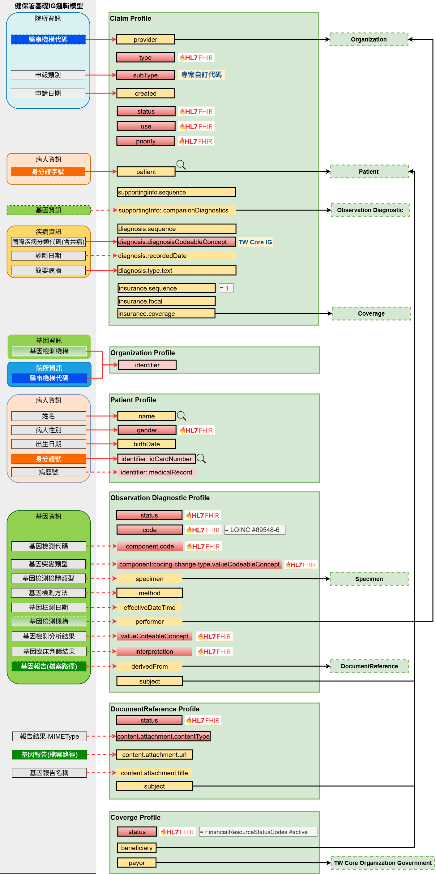 Bundle_Apply架構圖