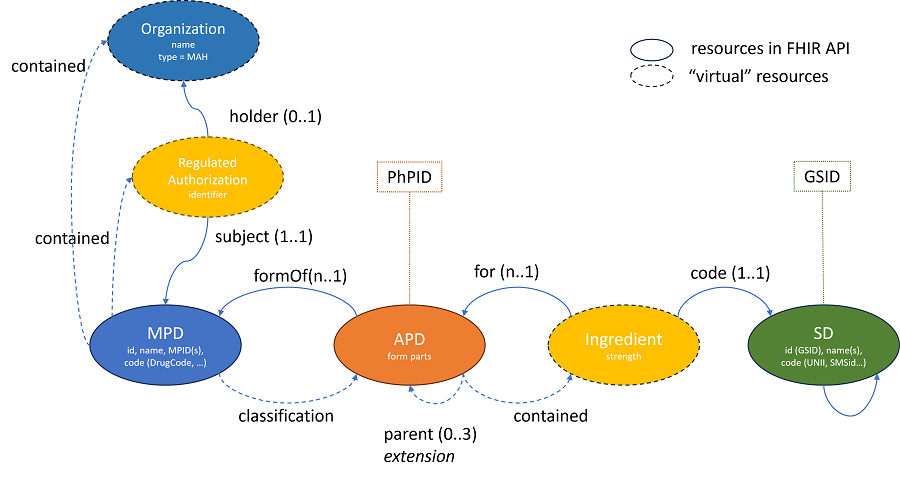 An overview of published resources