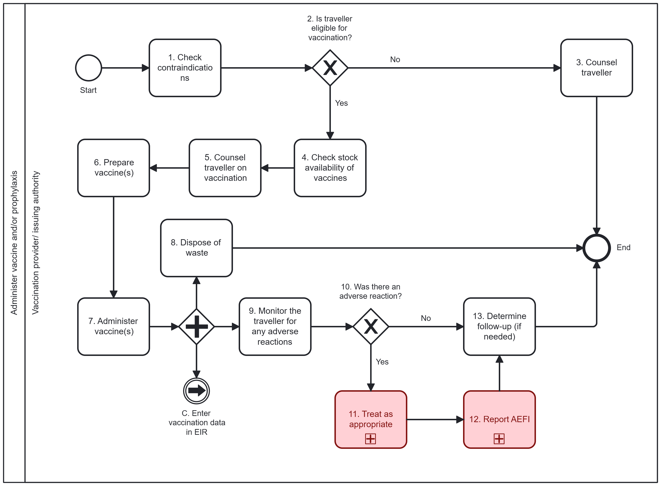 fig4-workflow-b-administer-vaccine.png