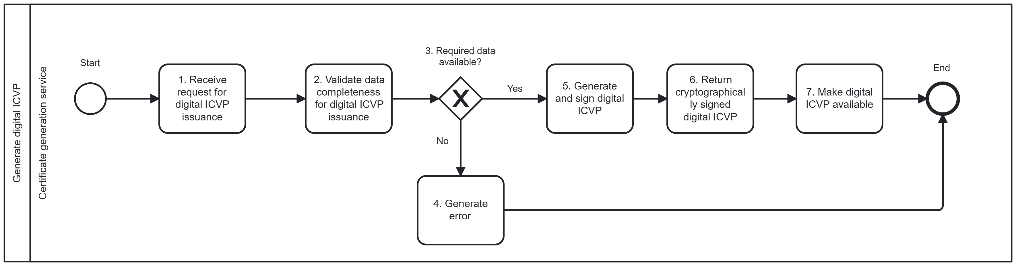 fig6-workflow-d-generate-digital-icvp.png