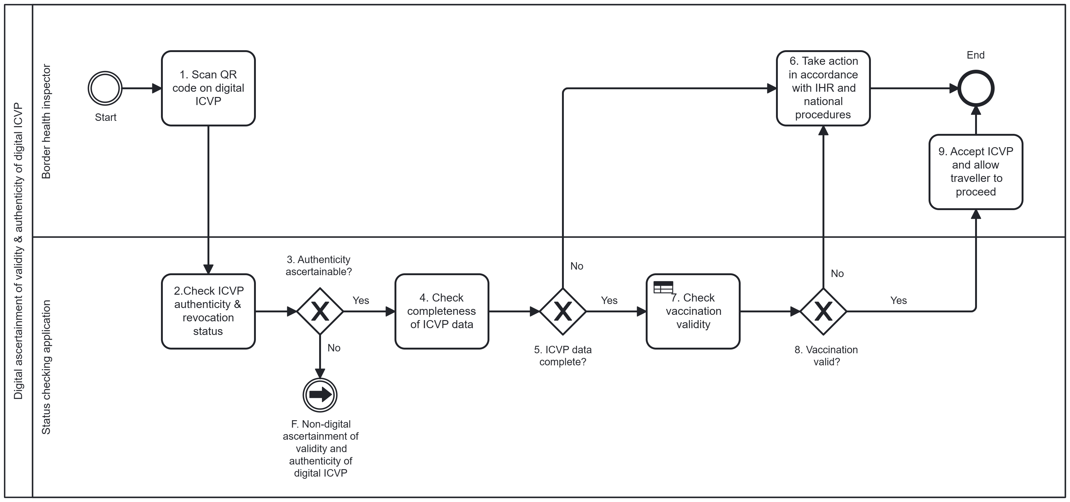 fig7-workflow-e-digital-ascertainment.png