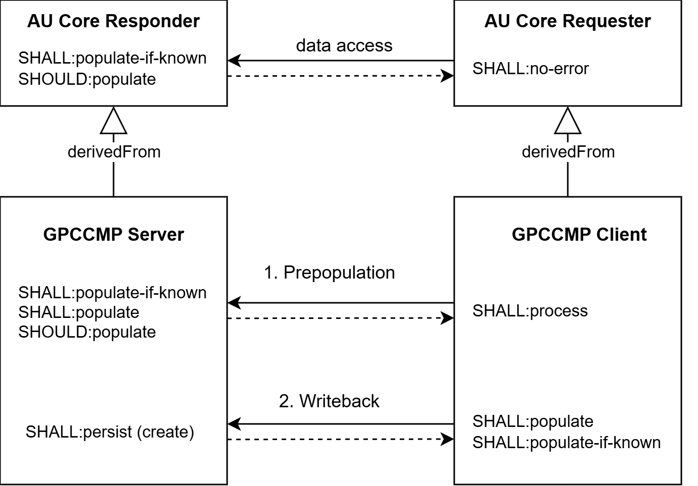 Obligations overview.png