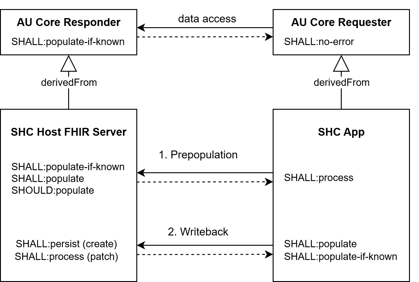 Obligations overview.png