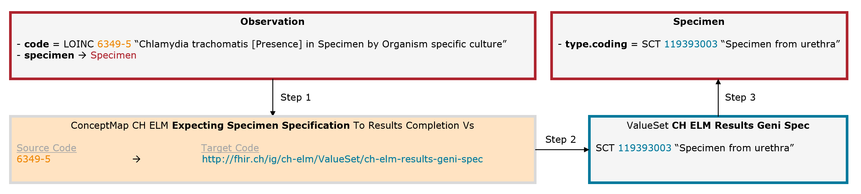 expecting-specimen-specification.png
