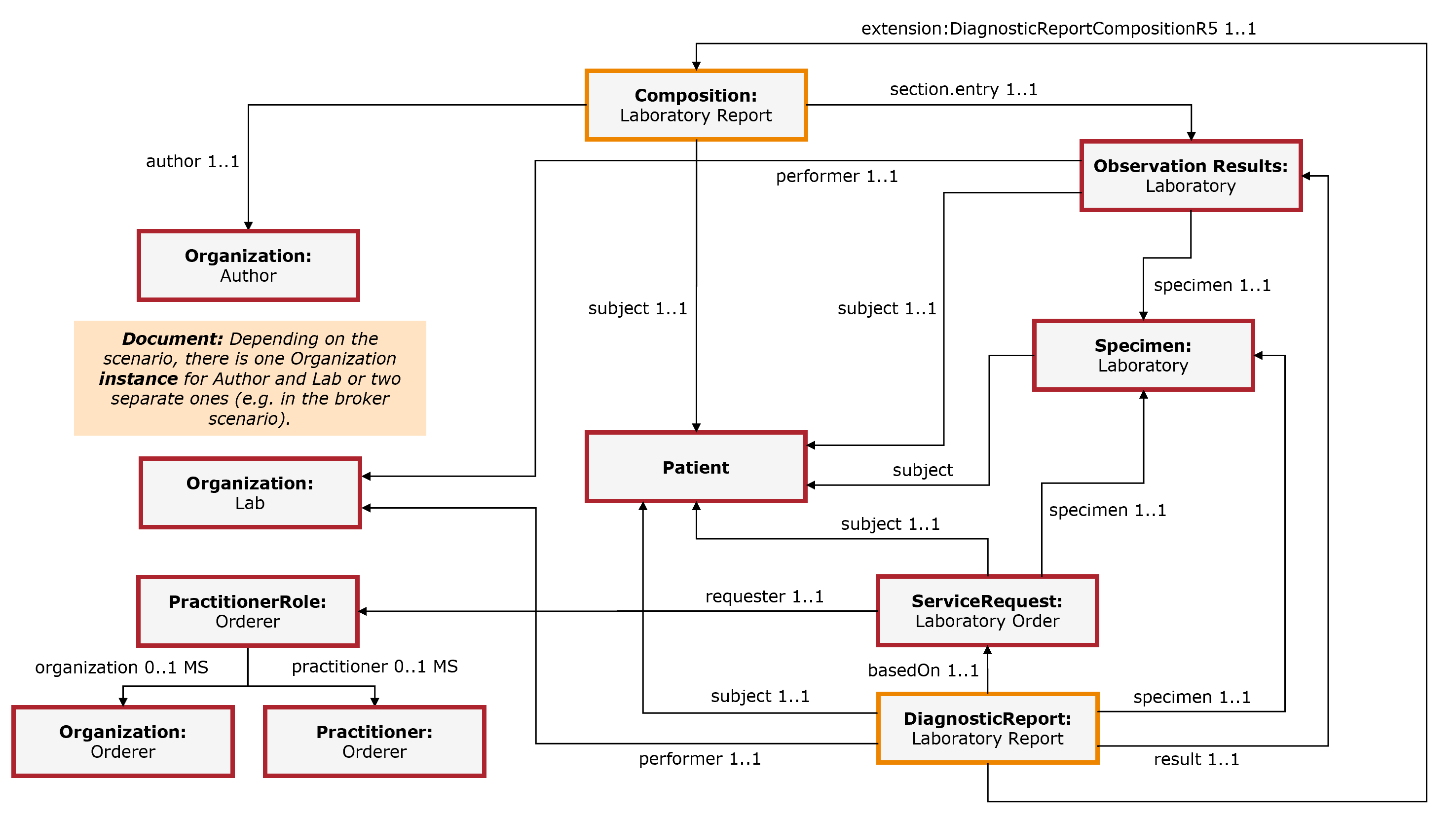 Fig. 6: Resource Overview