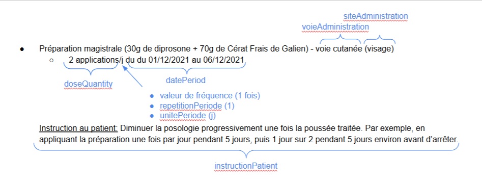 Posologie Annotée 2