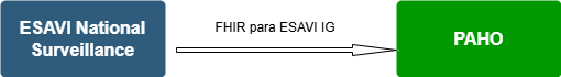 Notificación a OPS