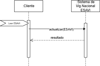 actualizar ESAVI