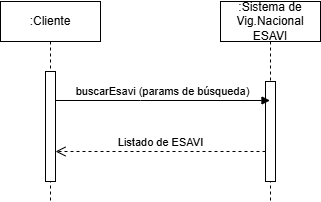 Búsqueda de ESAVI