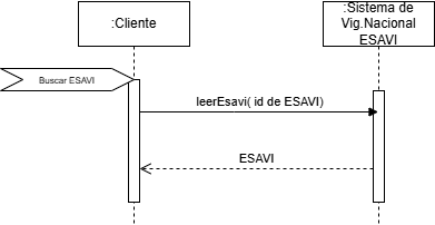 Leer ESAVI