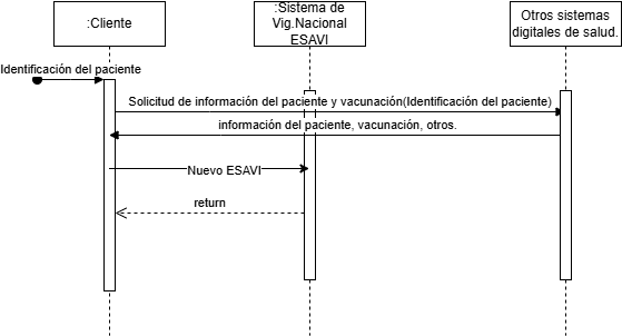 Notificación Nuevo ESAVI