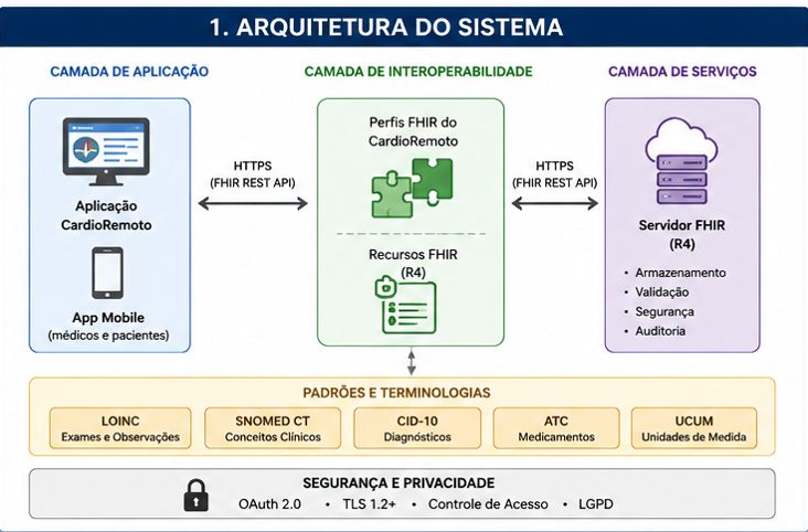 Arquitetura