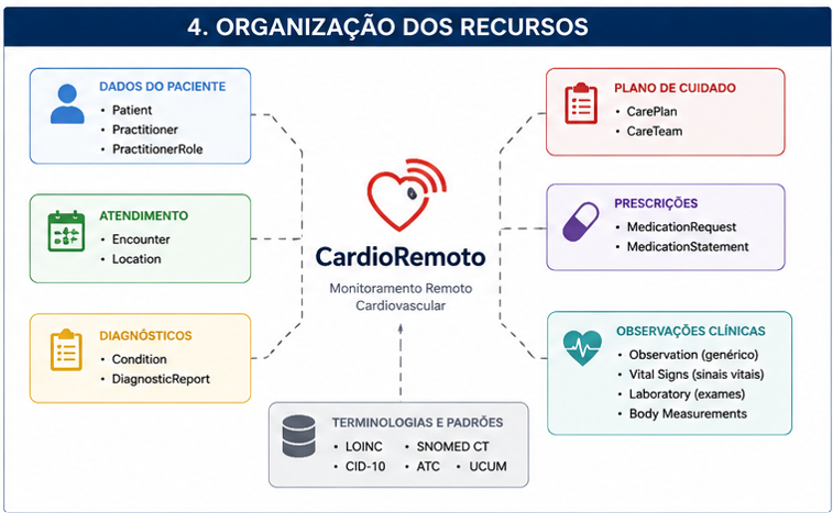 Estrutura do Projeto