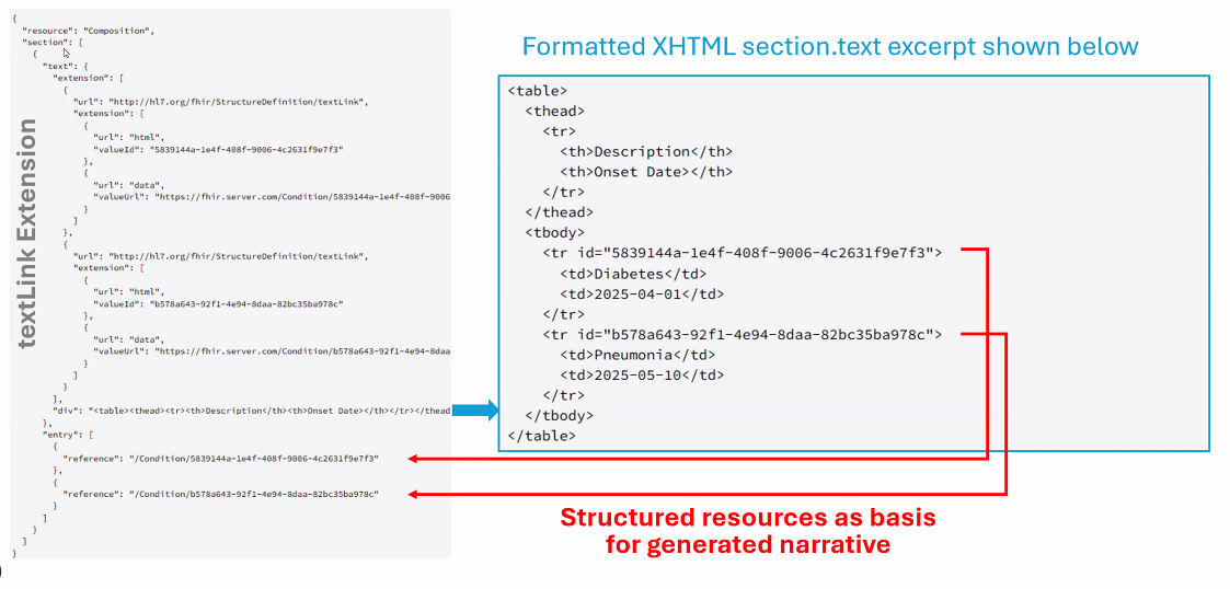 Figure 4: Example of Using textLink extension