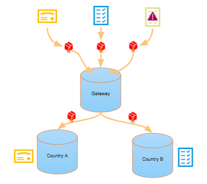 CMS Usage